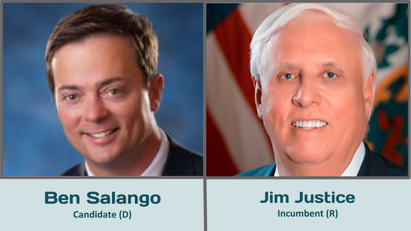 WV 2020 Governor Race