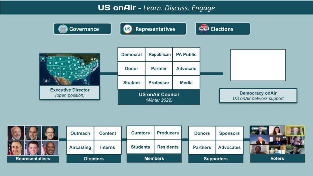 The US onAir Network 5