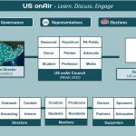 The US onAir Network 5