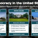 US Democracy