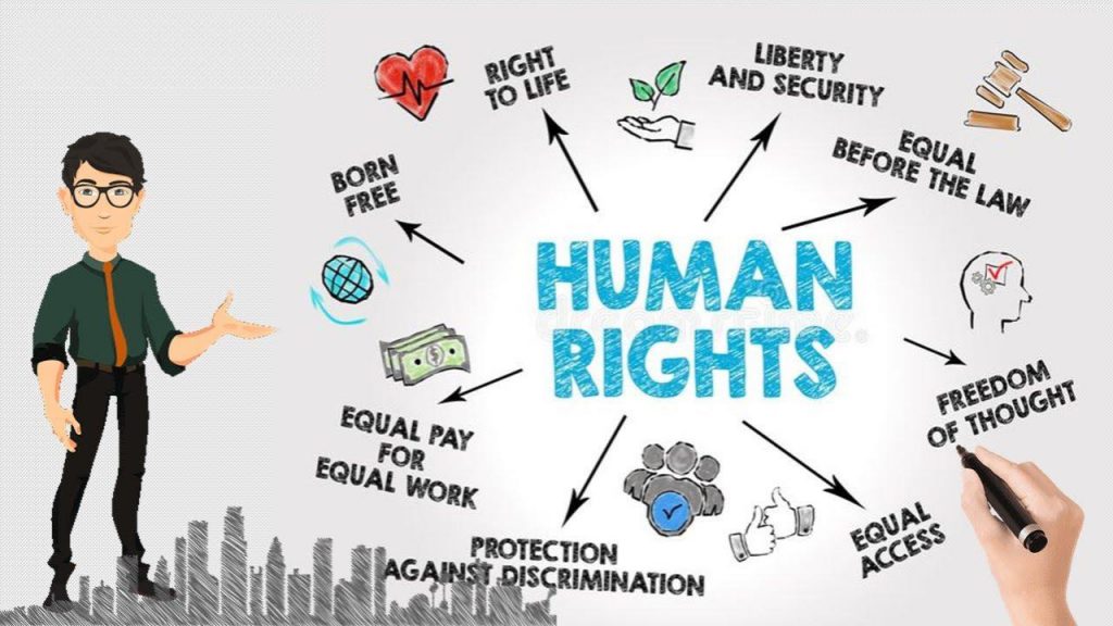 US Human Rights