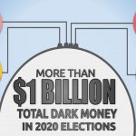 Political Action Committee