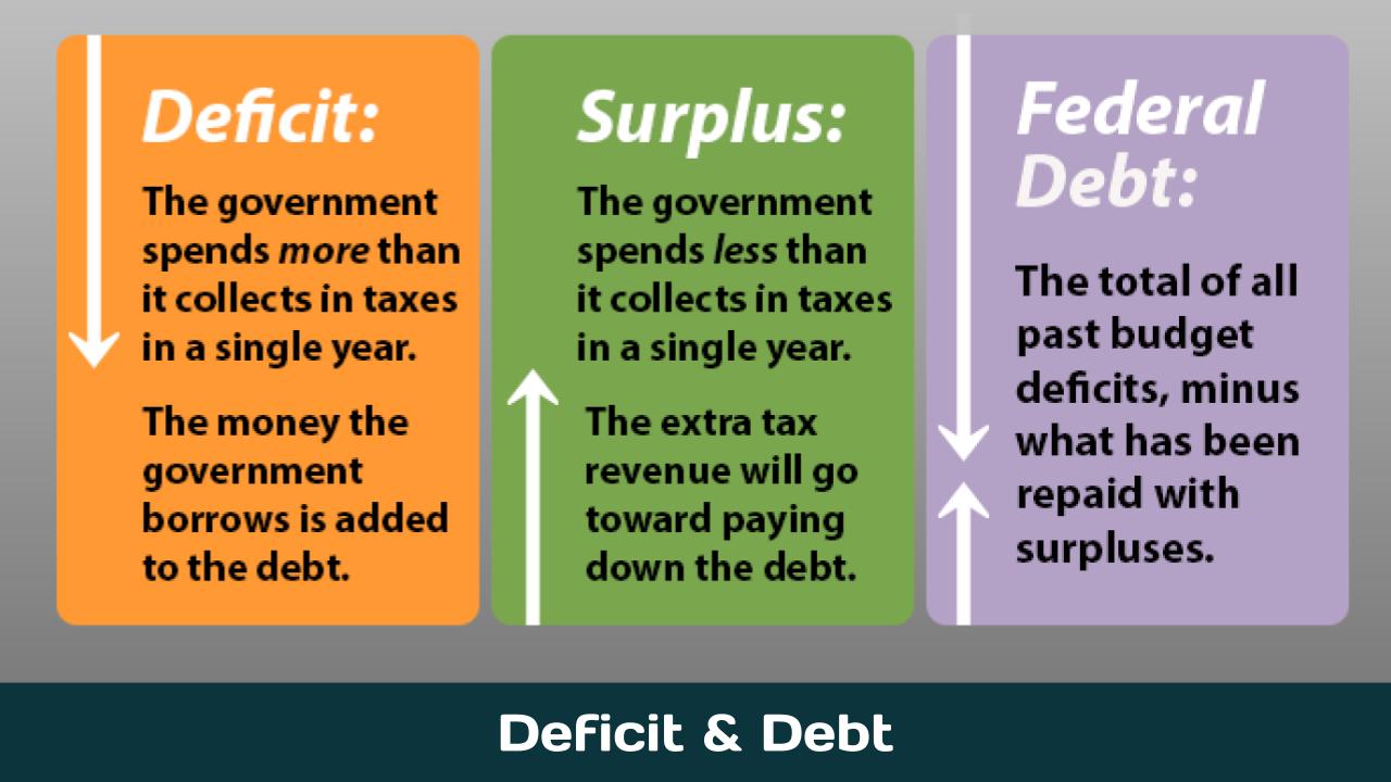 Deficit & Debt