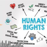 Human Rights