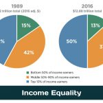 Income Inequality