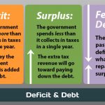 Deficit & Debt