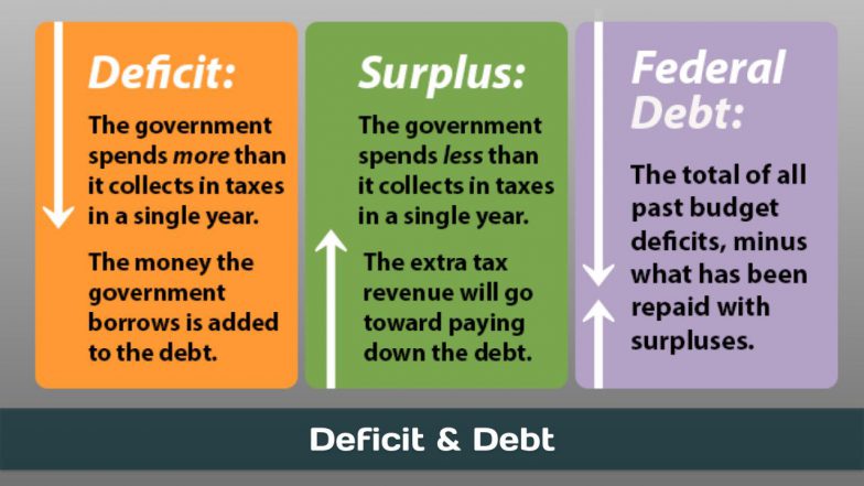 Deficit & Debt