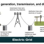 Electric Grid