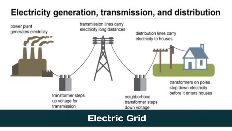 Electric Grid