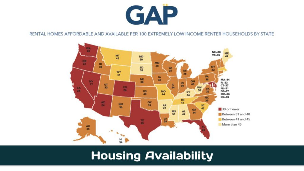 Housing Availability