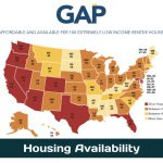 Housing Availability