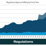 Regulations