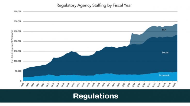 Regulations