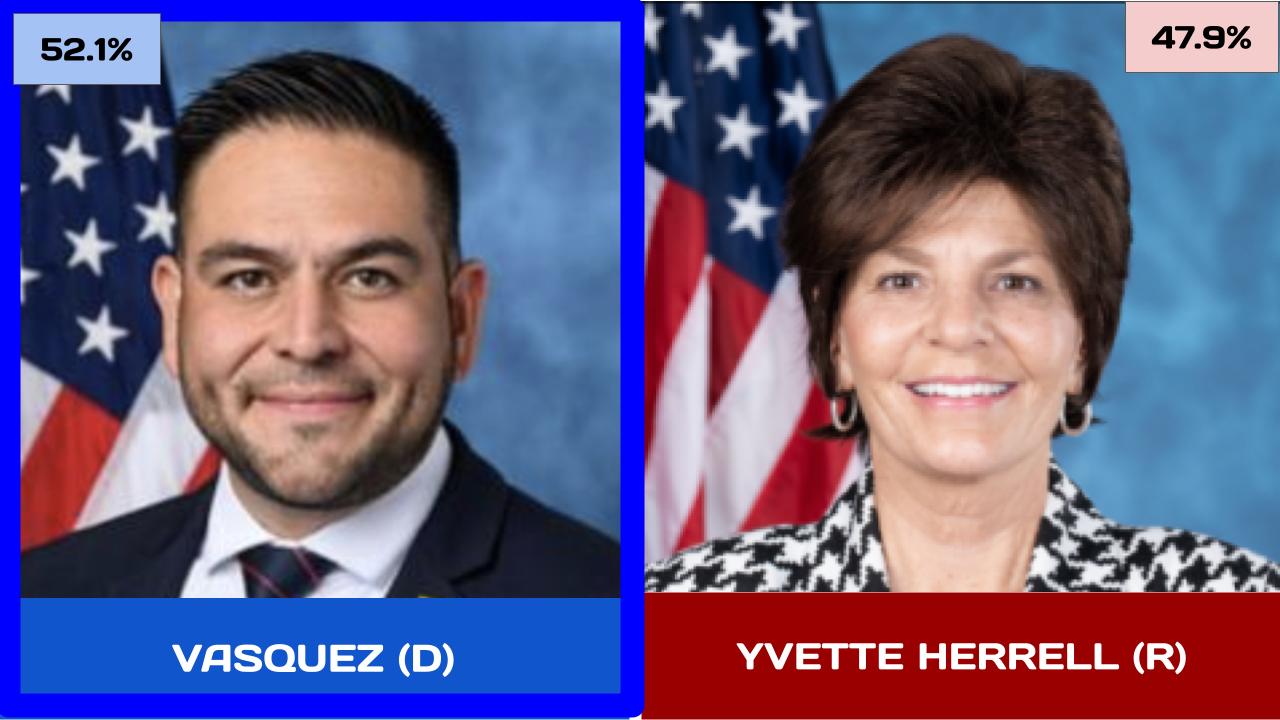 2024 NM 02 – US House Race 1