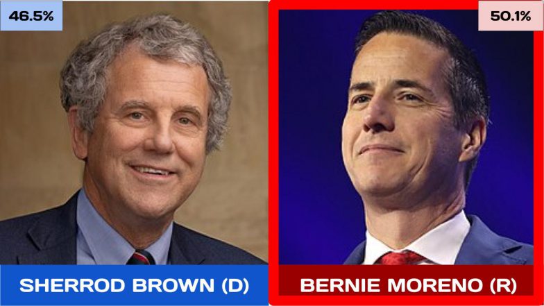 2024 OH Senate Race 1