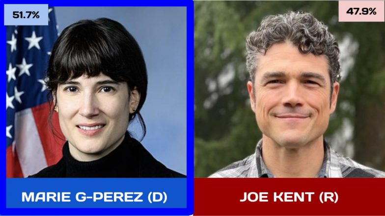 2024 WA 03 – US House Race 2