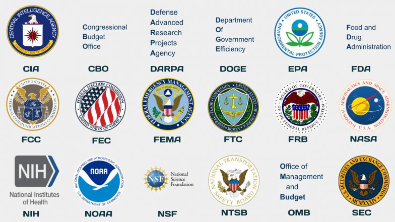 Key US Agencies