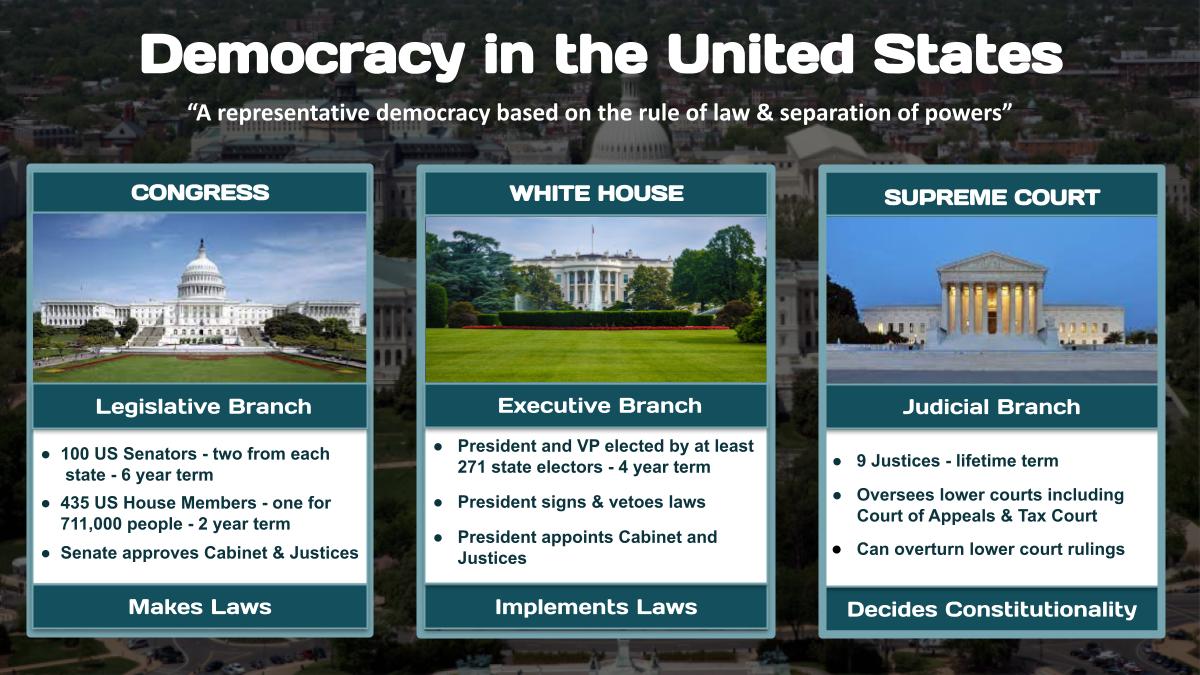US Democracy