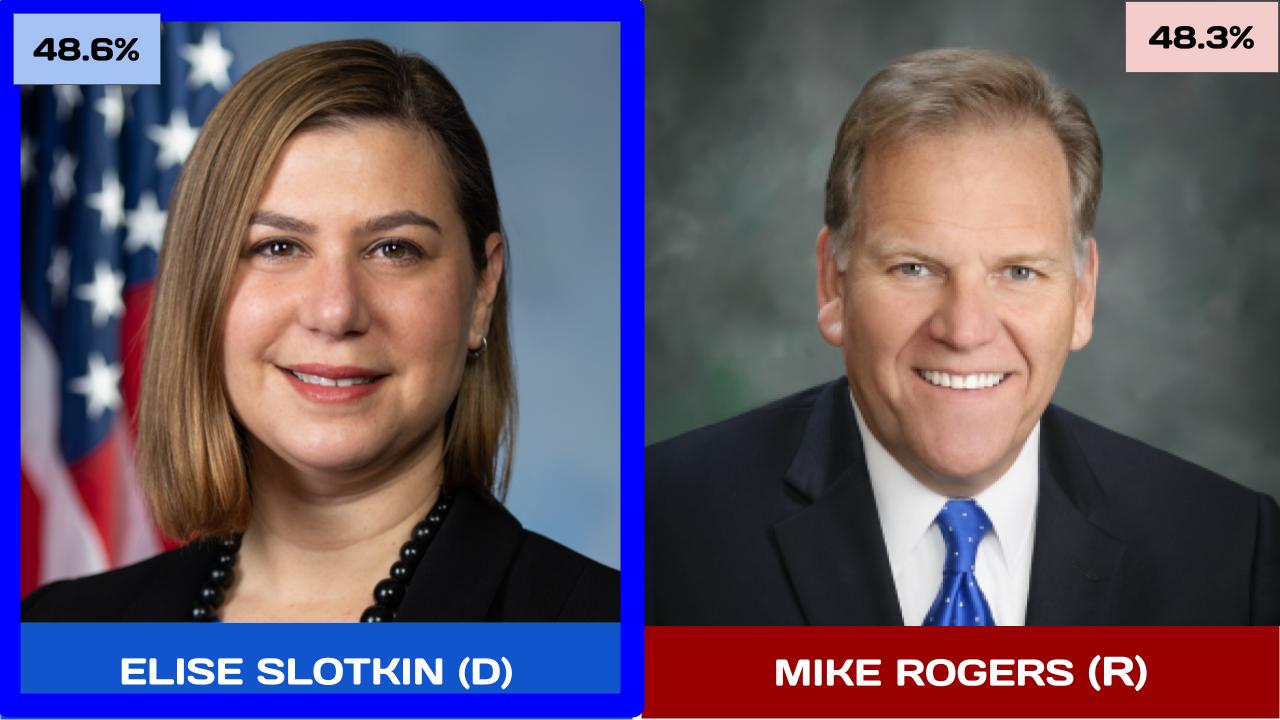 2024 MI Senate Race 2