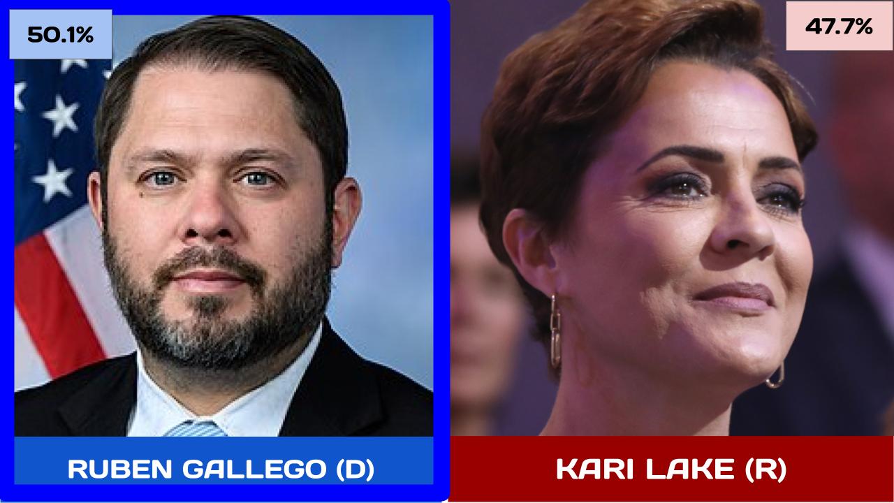 2024 AZ Senate Race 1