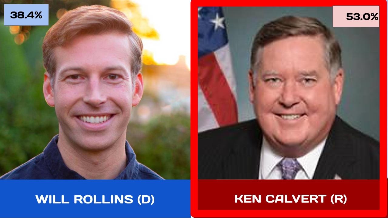 2024 CA 41 – US House Race 1