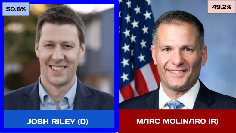 2024 NY 17 – US House Race 1